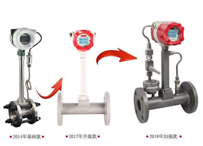 氣體流量計怎么使用