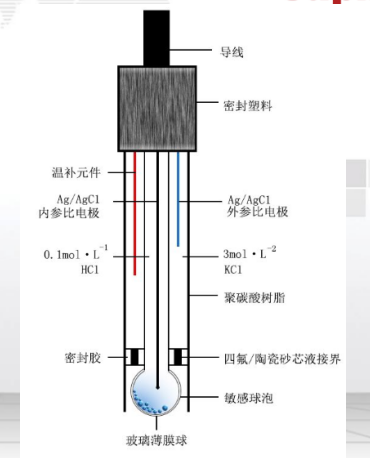 河在線PH計(jì)-美控北