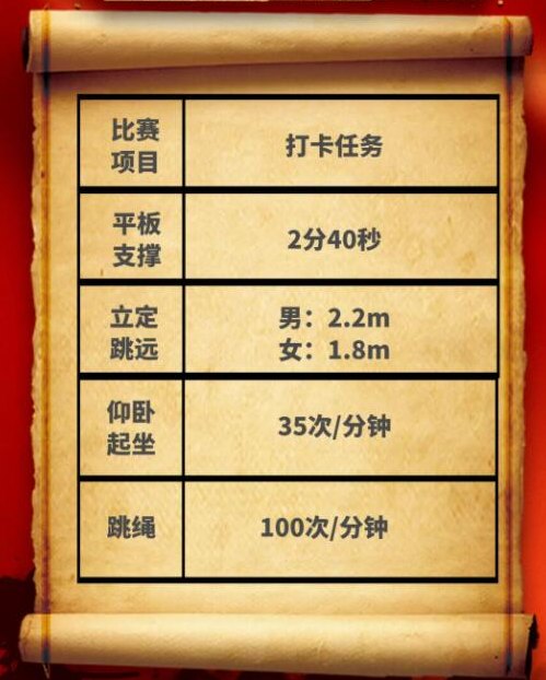 今年，有超過(guò)50位美控小伙伴達(dá)成了“打卡成就”